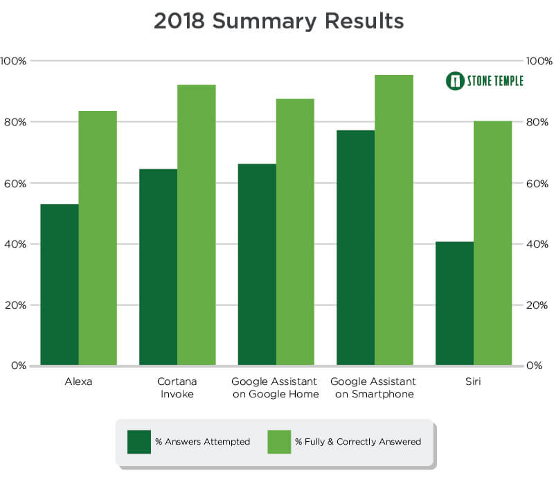 2018 Summary Results
